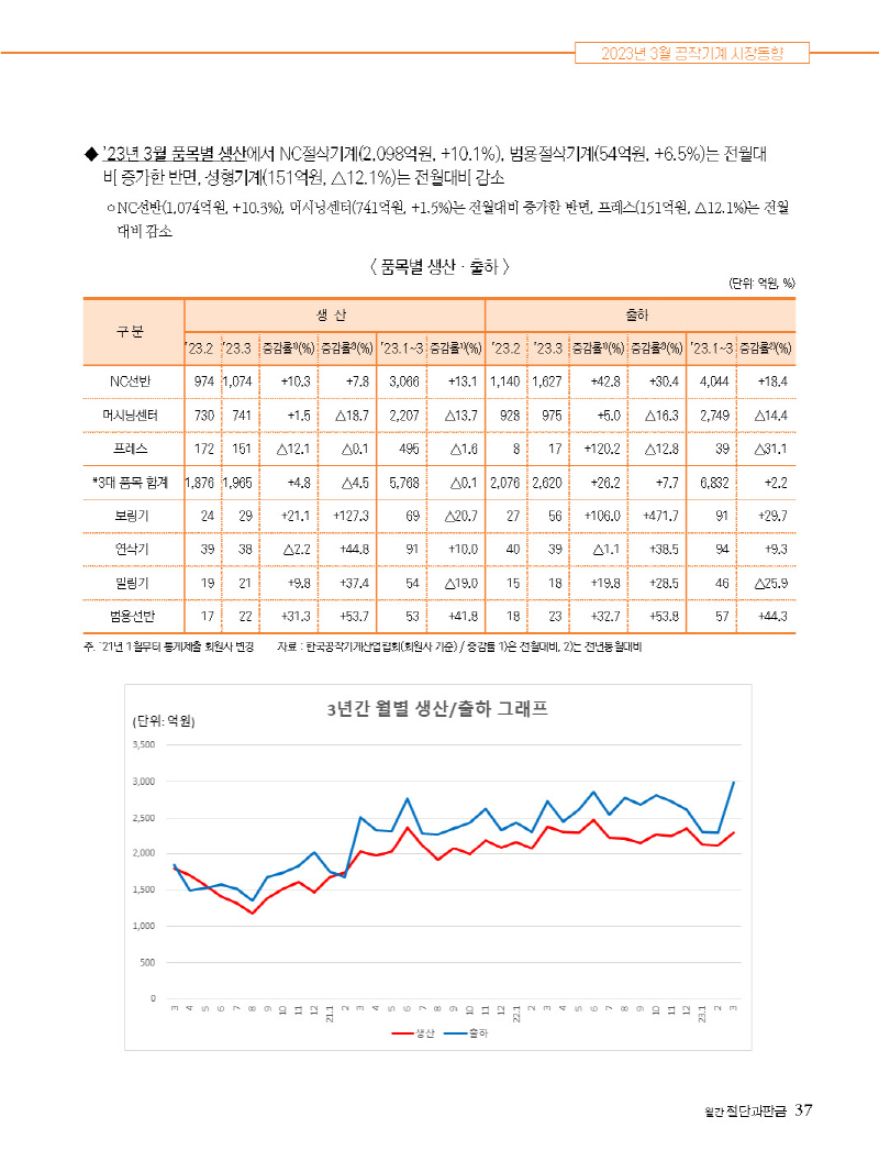 1_2023년 6월 내지_웹용_페이지_37.jpg