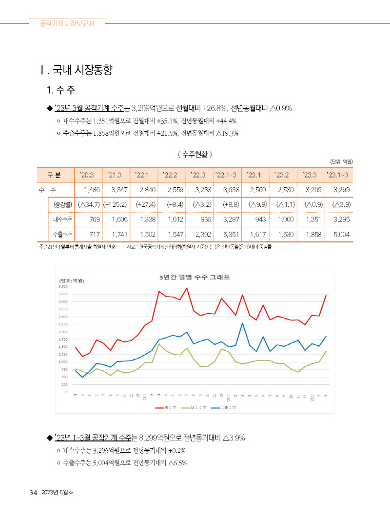 1_2023년 6월 내지_웹용_페이지_34.jpg