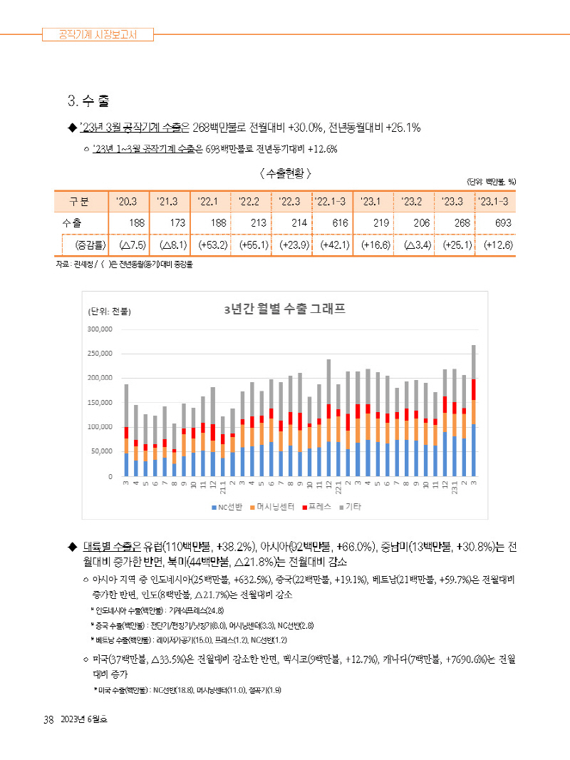 1_2023년 6월 내지_웹용_페이지_38.jpg