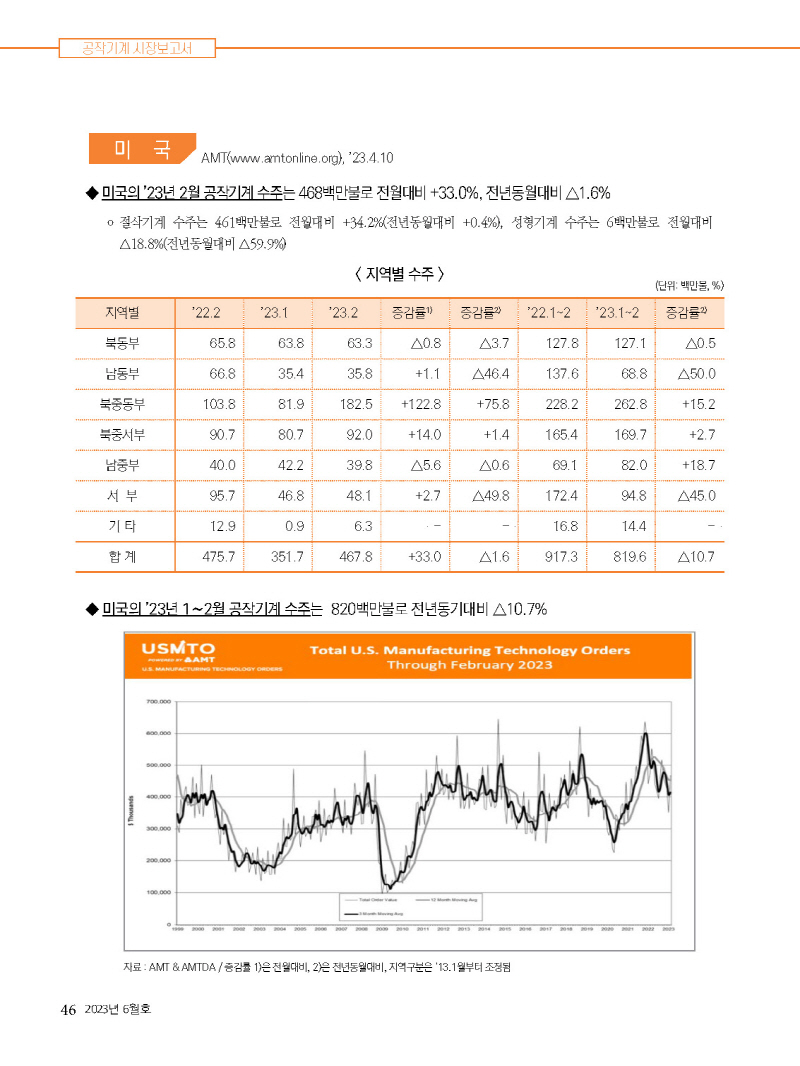 1_2023년 6월 내지_웹용_페이지_46.jpg