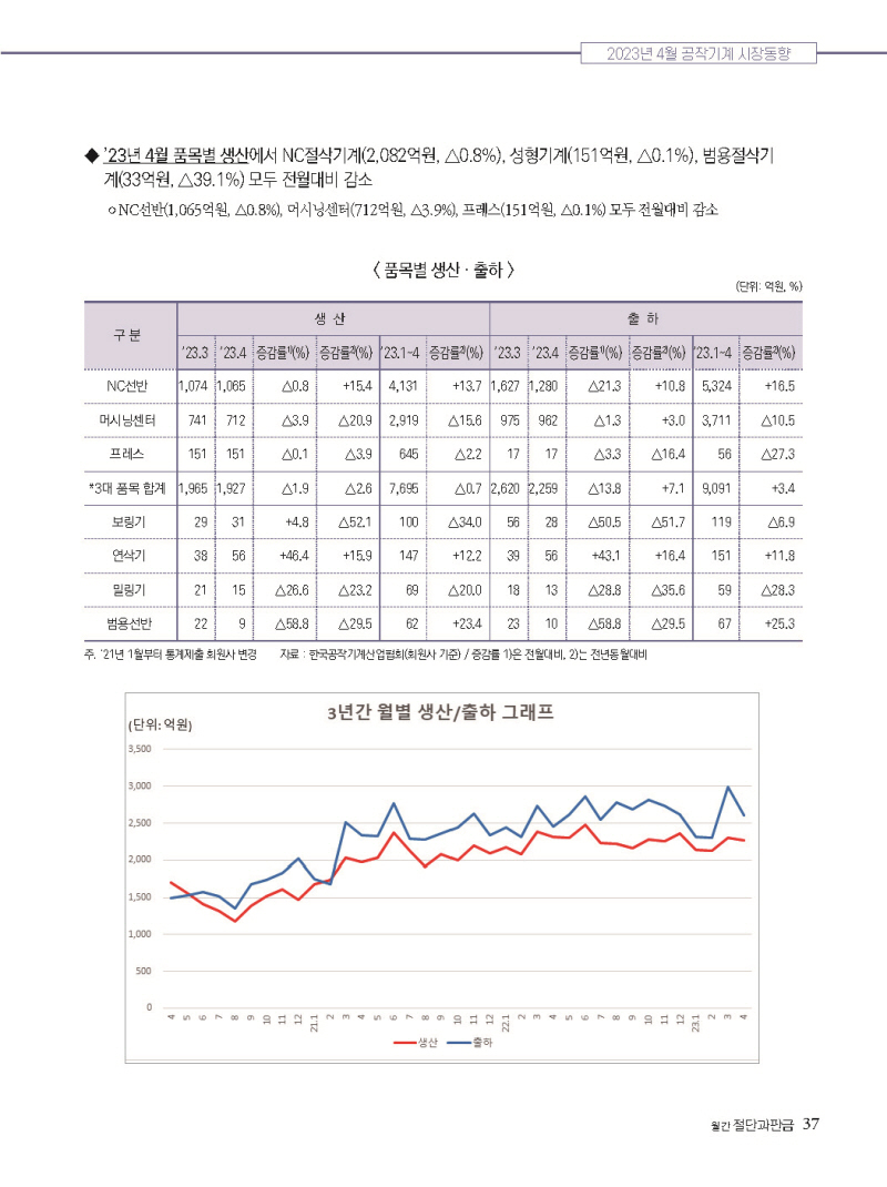 2023년 7월 내지_웹용_페이지_37.jpg