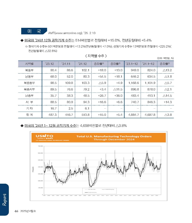 [크기변환]2025년 04월 내지_웹_페이지_46.jpg