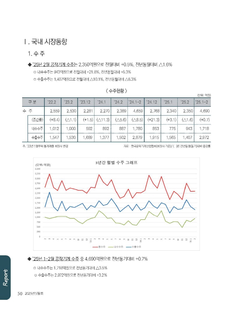 [크기변환]2025년 05월 내지_웹_페이지_50.jpg