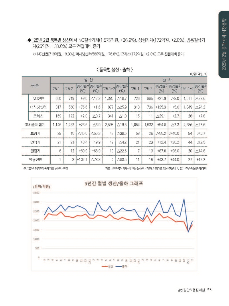 [크기변환]2025년 05월 내지_웹_페이지_53.jpg