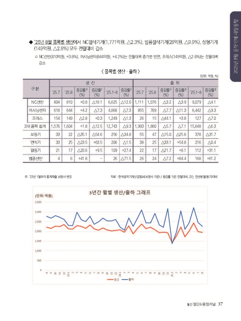 S_2025년 11월 내지_웹용_페이지_37.jpg